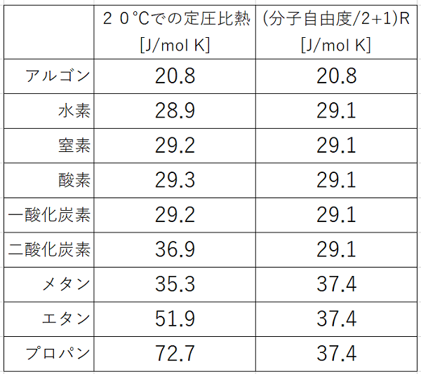 歌で覚えるアルカン メタン・エタン・プロパン・ブタン・ペンタン初音ミクのゴロ合わそんぐ 死ぬほどＨになったにょー！ - YouTube