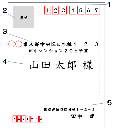 喪中はがきの宛名はどうやって書けばよい？書き方やマナーのほか、差出人の書き方についても紹介しますフタバコ年賀状のお役立ち情報サイト