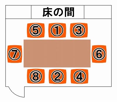 懇親会座席表Excelテンプレート上座・床の間・円卓の座席配置