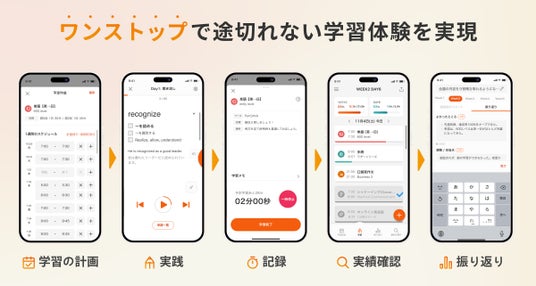 PROGRIT プログリット の口コミや評判