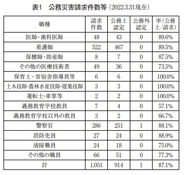山梨県 地方公務員災害補償基金山梨県支部