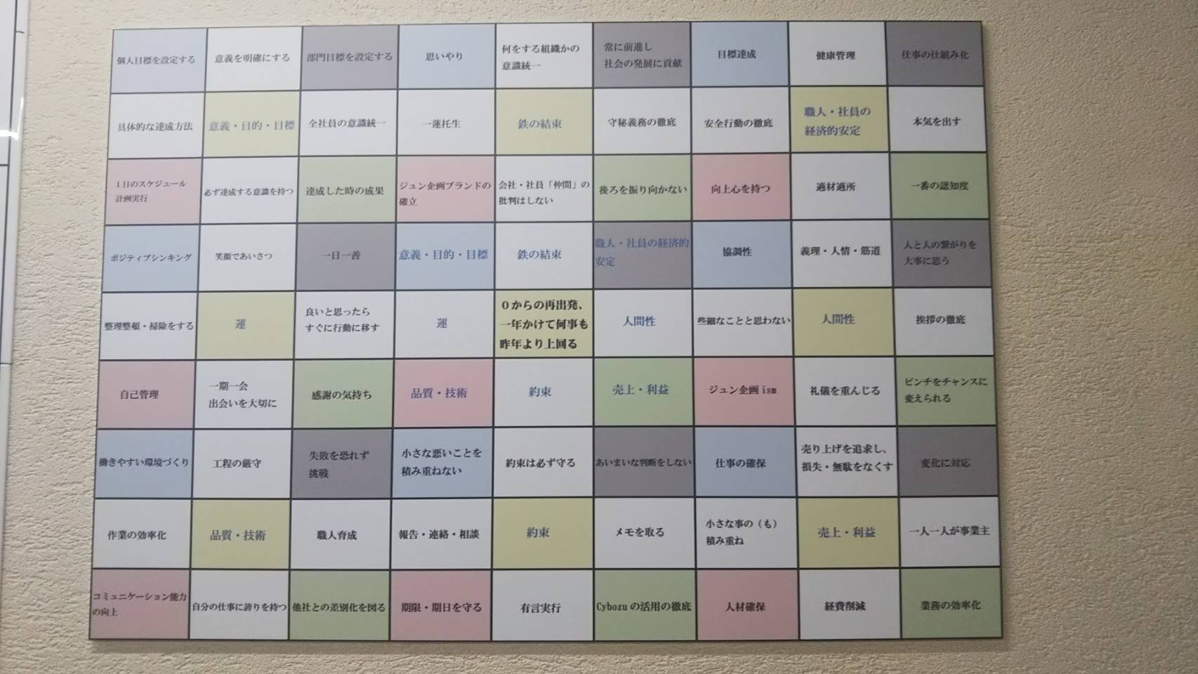 大谷翔平選手の「人生計画表」星とカワセミ好きのブログ - 楽天ブログ