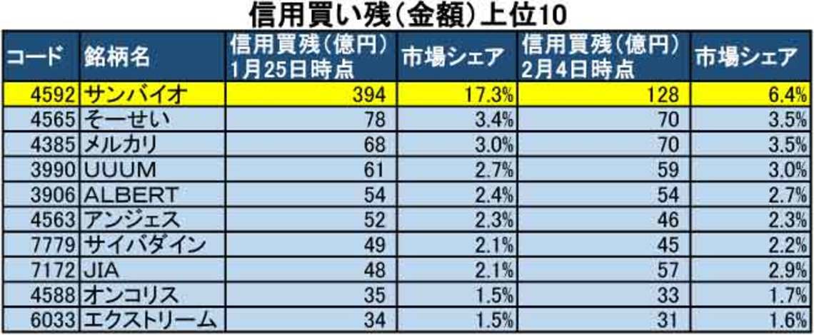 バイオベンチャーへの投資を考える：サンバイオトウシル 楽天証券の投資情報メディア