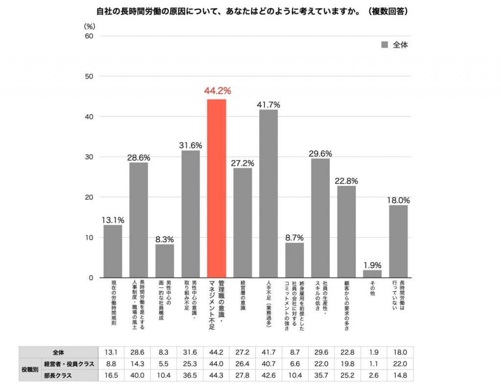 職場のメンタルヘルス長時間労働者への医師による面接指導