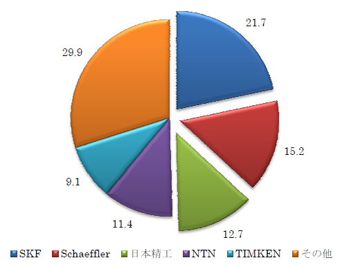 川重と日立造船、トンネル「シールドマシン」事業を統合 国内勢は実質２社に : 読売新聞