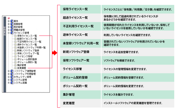 Blog自由度の高い MIT ライセンスの概要と他ライセンスとの比較yamory脆弱性管理クラウドSBOM対応