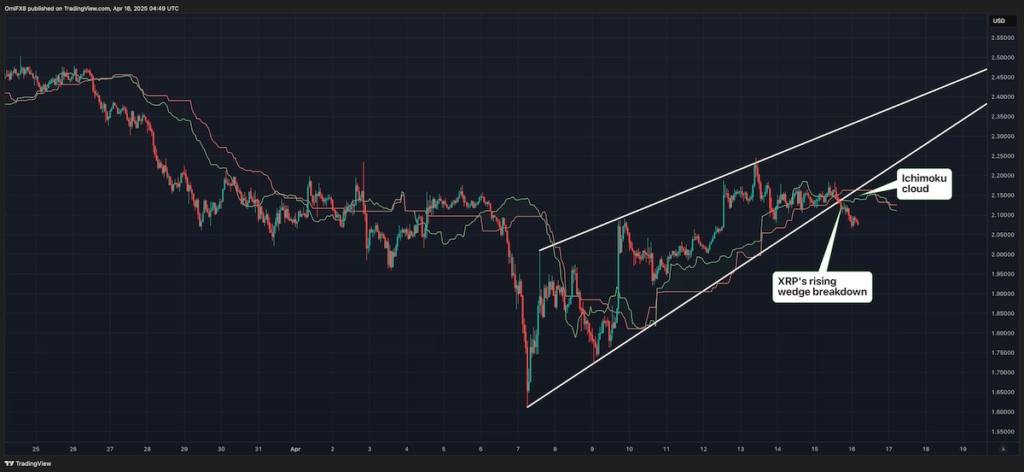 ウェッジとは？上昇下降のFXチャートパターン手法解説FX検証ブログ-勝ち方と稼ぐ手法