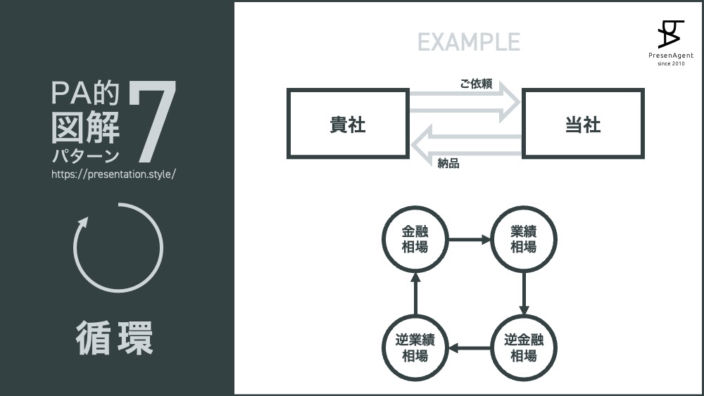 分岐説明図テンプレート パワーポイント 選択肢と結果をシンプルに図解フリー素材、無料素材のDigipot