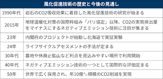 岩石サイクルちがくたす