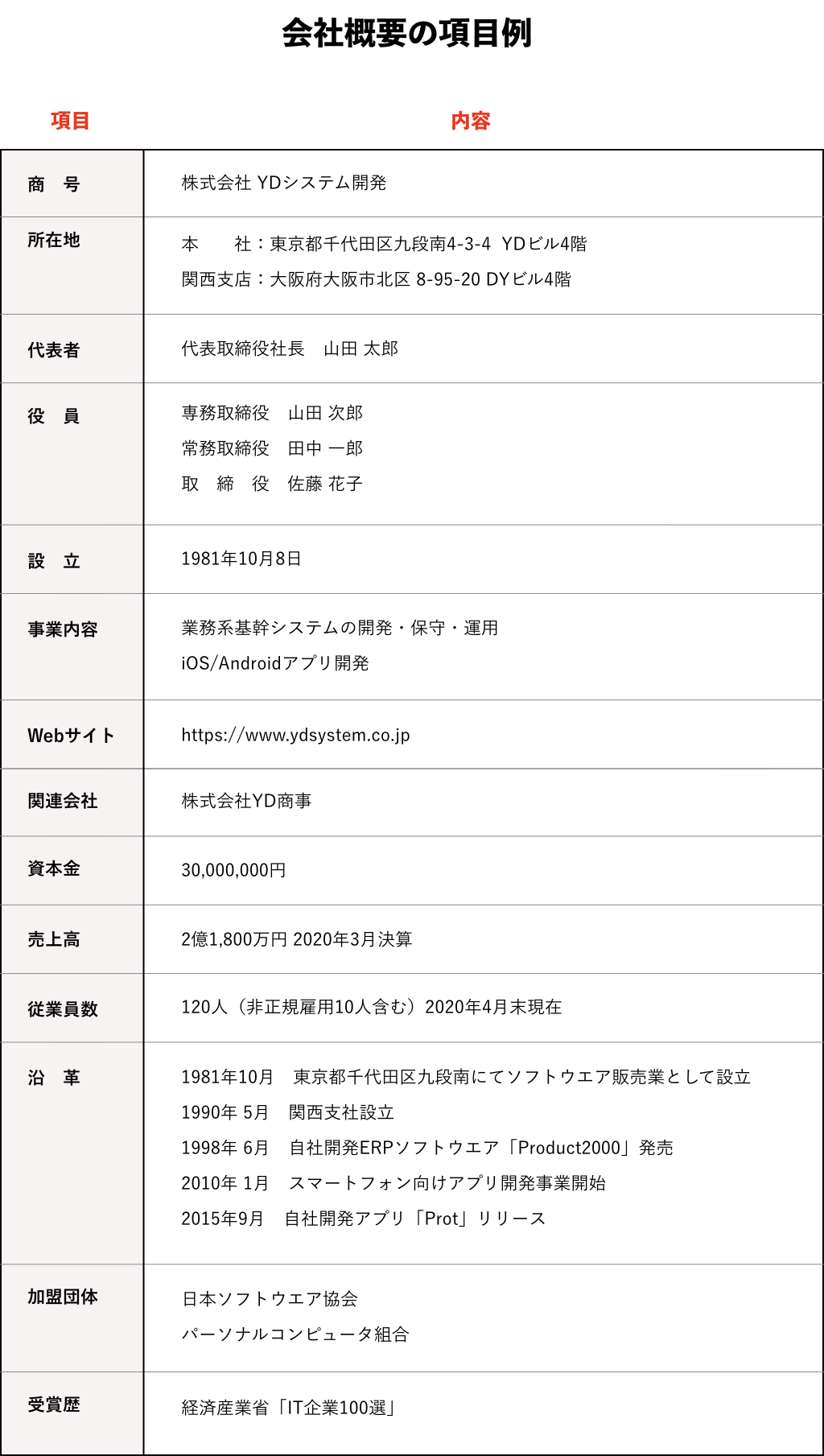 会社案内の制作デザイン実績 - アラジン・ジャパン株式会社様 - パンフレット作成・会社案内制作なら東京のファインプロス