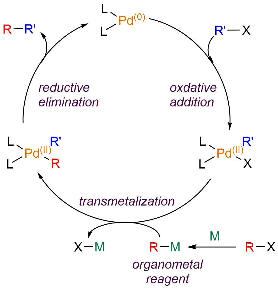 北大、「メカノケミカルクロスカップリング反応」用の高活性触媒を開発TECH+ テックプラス
