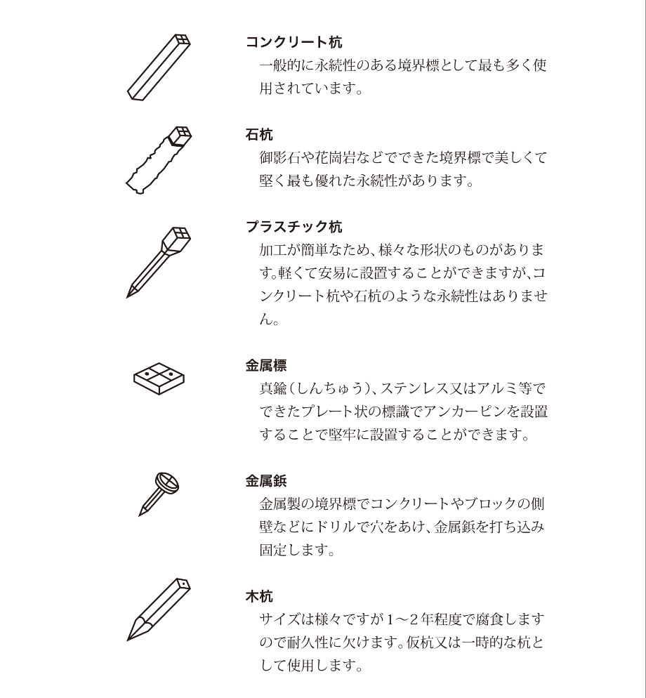 境界標～◇工務店スタッフブログ