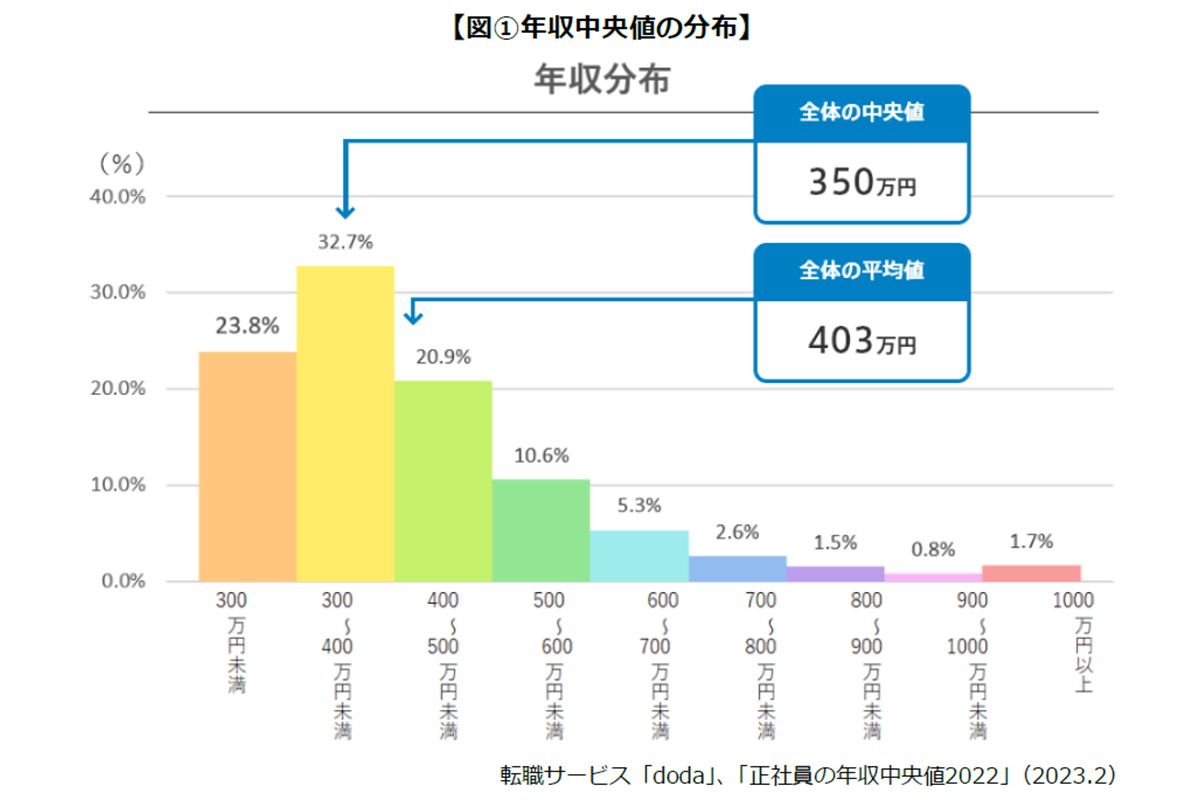 学校給食調理員の仕事内容・給料・魅力から悪いところまで全て教えます学校給食の真相