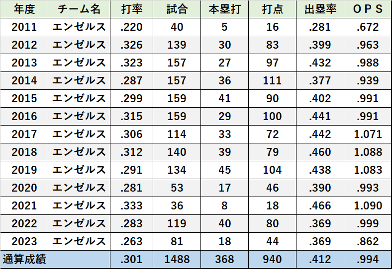 ミルウォーキー・ブルワーズ タグベースボールチャンネル