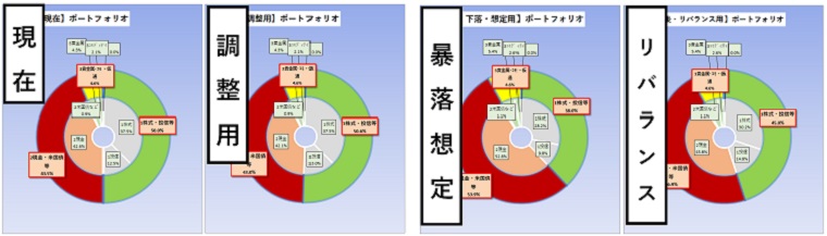 資産管理アプリをいろいろと試してみる v0.11 kmmn