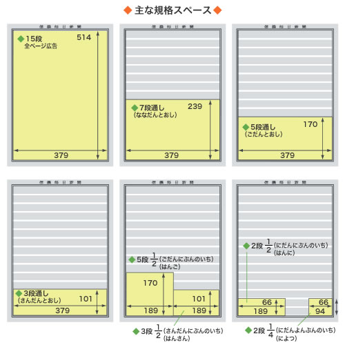 新聞広告にかかる費用はどれくらい？料金の詳細について徹底解説