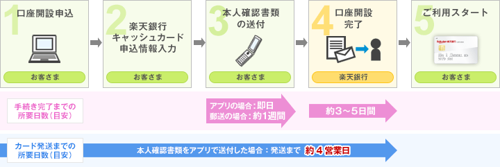 楽天ポイントカード ヘルプ