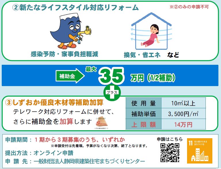2025年版キッチンリフォームに使える補助金生活堂