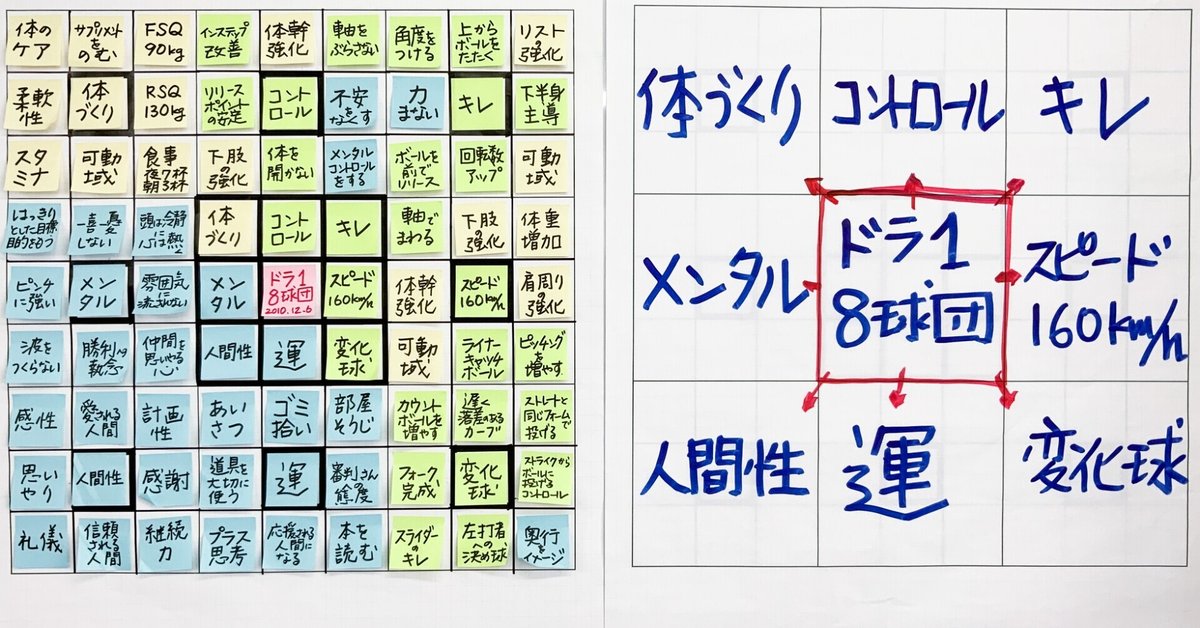 大谷翔平選手も使ったマンタラチャートでビジネス目標を立てよう最新SNSマーケティング研究所 by misosil