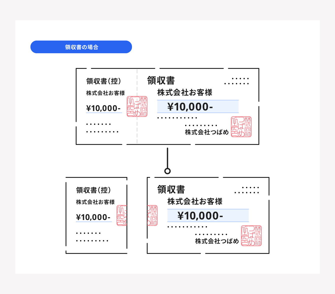 解説図付き 割印の正しい位置とは？ 契印との違いも解説書式の例文書き方コラムbizocean ビズオーシャン ジャーナル
