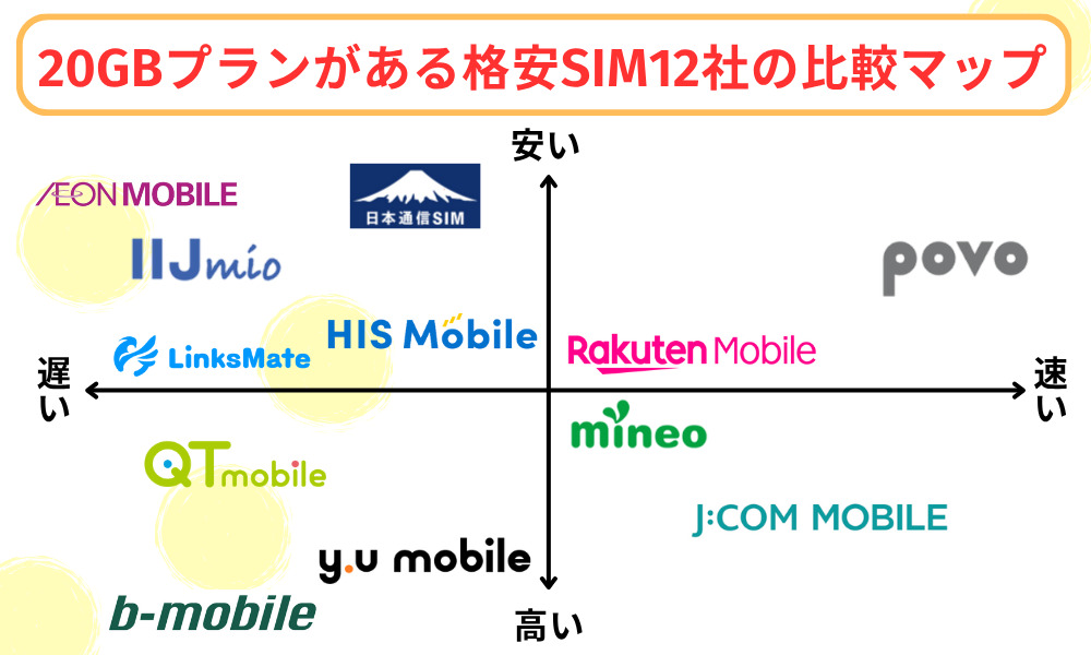 格安SIMって貧乏くさいですか。格安スマホは貧乏人の機種ですかクラシキログ ガジェット•生活情報