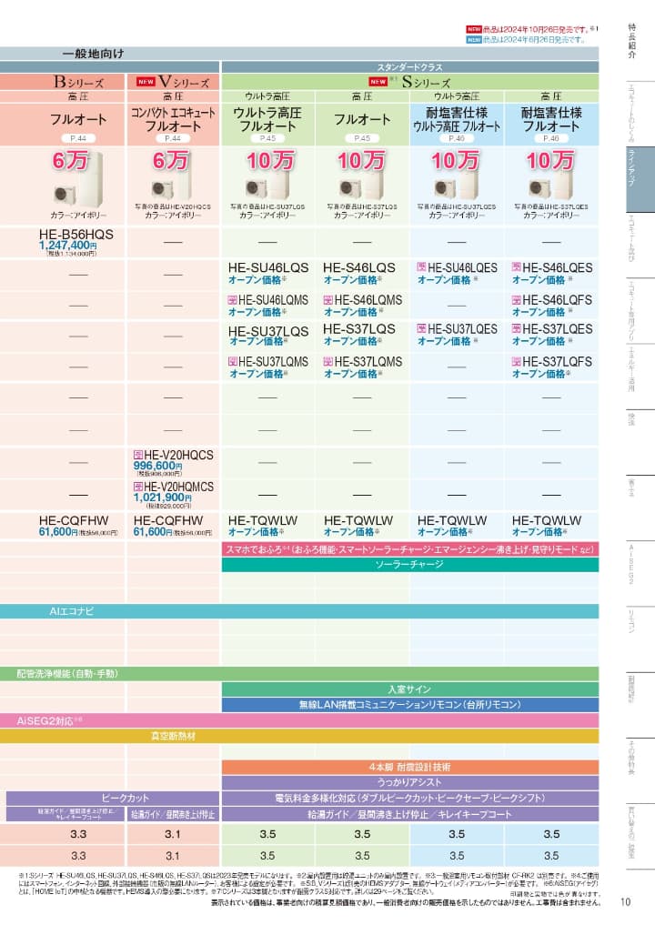 国策・補助金 こどもエコ住まい支援事業が始まります！北海道函館市の小野寺住設パナソニックリフォームクラブ