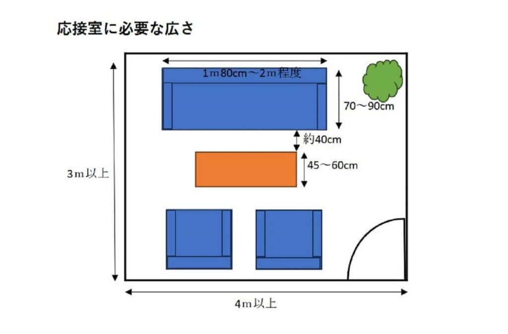 応接室のレイアウトを考えるポイント6つオフィスレイアウト神戸兵庫大阪東京