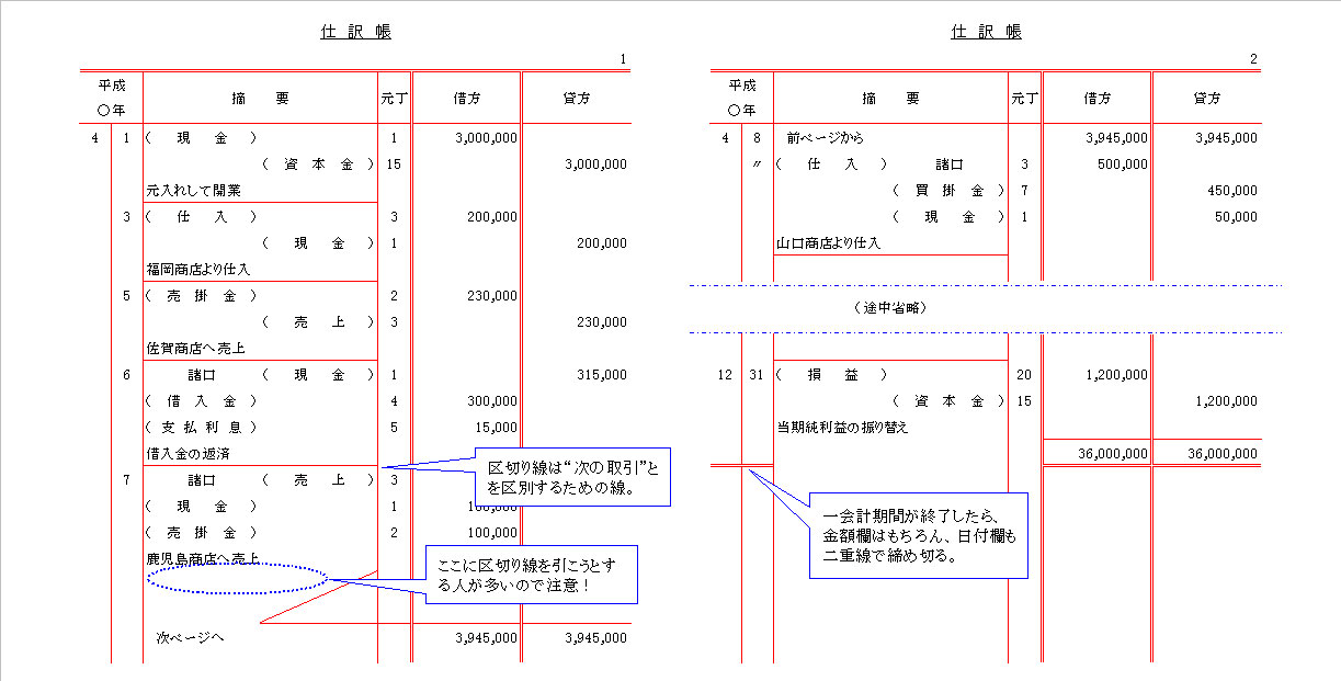 簿記で必須！仕訳の書き方を具体例付きでわかりやすく解説 - MIDナレッジ・ワークショップ