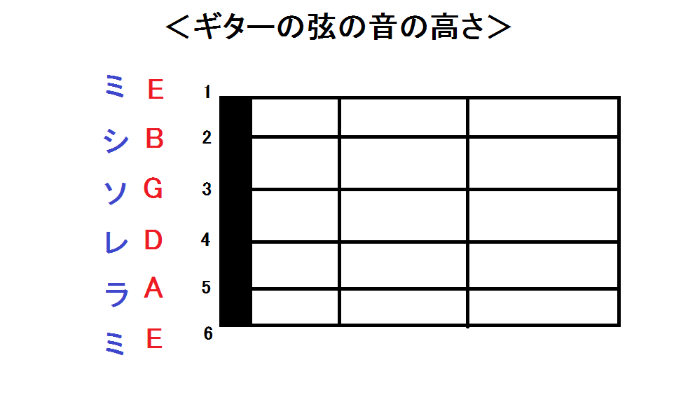 初心者向け エレキギターの チューニング 方法 解説 クリップチューナーを使った簡単チューニング- YouTube