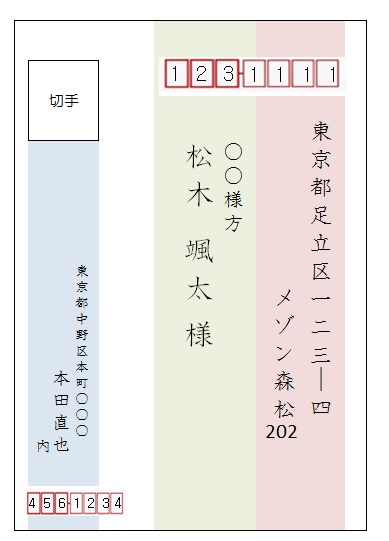 年賀状のビジネスマナー 宛名の書き方年賀状・喪中はがきの豆知識