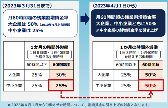 賃上げ5%｣はまやかし 大手メディアが報じない｢実際は2%しか上がらず､生活が楽にならない｣カラクリ 生成系AIで効率よく仕事できるのはいいことだがPRESIDENT Online プレジデントオンライン