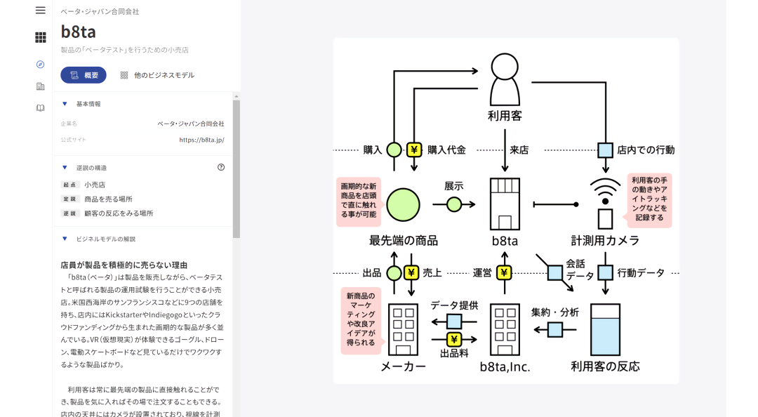 ビジネスモデル俯瞰図とは？書き方・テンプレートを紹介株式会社エフアンドエム