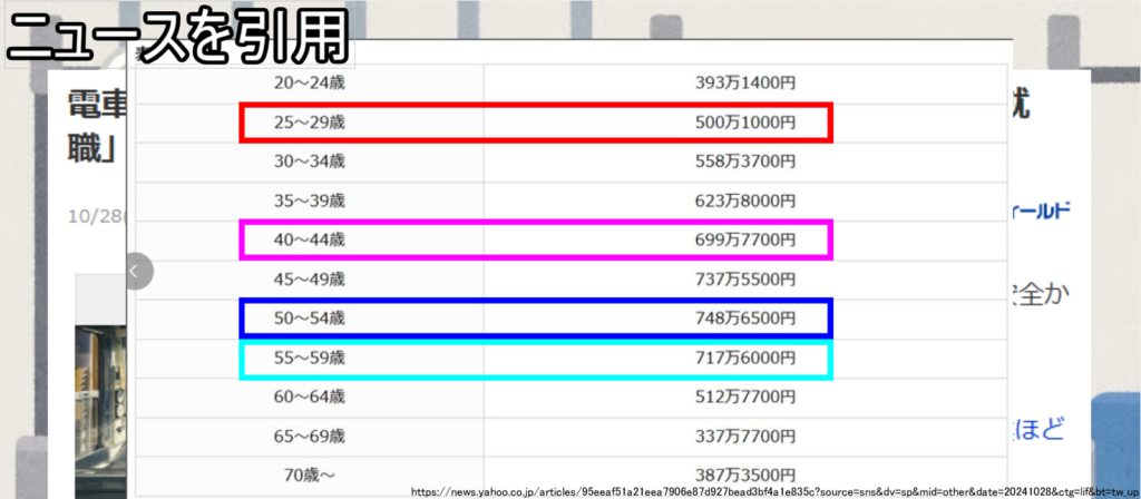 JRの超美人女性運転士 大卒30歳くらいで年収500万円給与明細買取屋さん公式まとめブログ