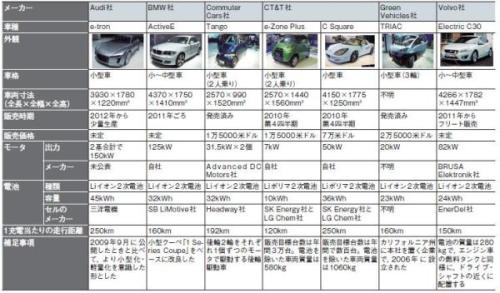 創刊号「オフィス業界相関図2019年度版」リリース決定。ご掲載企業様募集開始のお知らせ 企業リリース日刊工業新聞 電子版