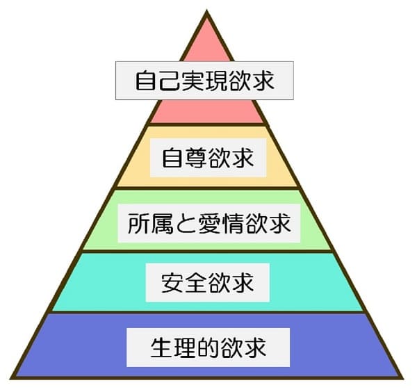 ナイチンゲールとマズロー 看護における二人の位置付け ○ 広野照海書肆 小夜啼鳥と赤い猫