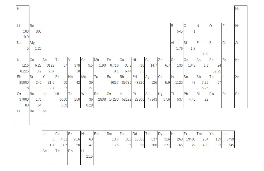 日本の希土類元素市場規模は2033年までに25億1,361万米ドルを超えると予測年平均成長率13.10%で推移IMARC Group
