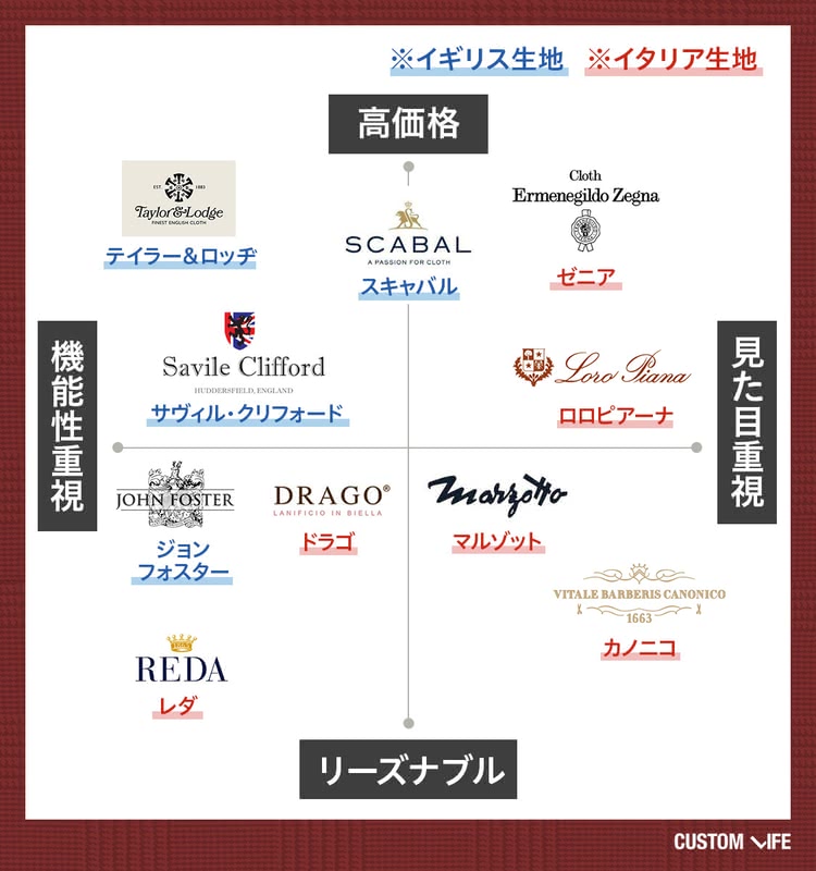 横浜テーラーナガサカゼニアスーツ価格ランク別一覧横浜テーラーナガサカ