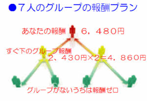 ワールドレップサービス - インターネットで集客するネットワークビジネス！MLMランキング情報満載