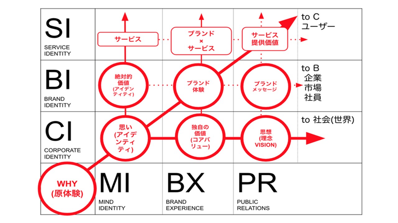 メンソレータム派生商品が売れるワケを「ブランド・エクイティ」で考えるGLOBIS学び放題×知見録