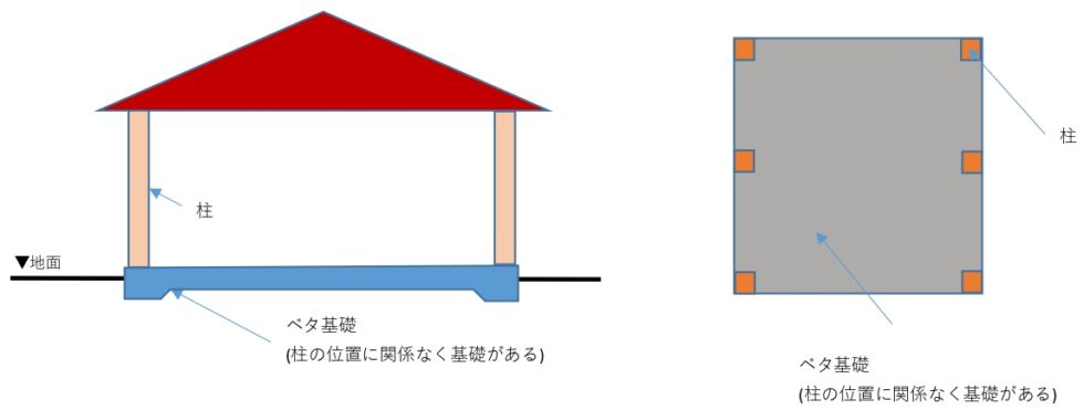 楽天市場 基礎ブロック 180×180×450 フェンス基礎 ンクリートブロック フェンス基礎 柱基礎 杭基礎 ポール基礎 標識基礎低炭素型コンクリート : 平野ブロック 楽天市場店