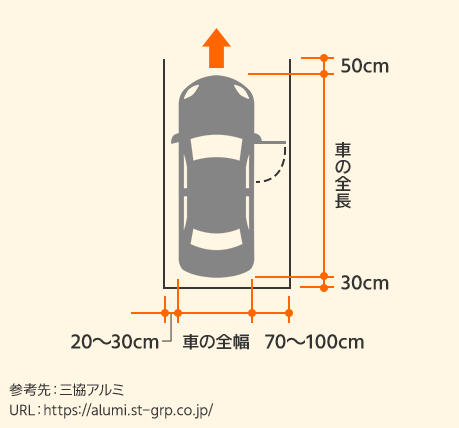 駐車場の広さを考える！思ったより車はデカかった！？ - 注文住宅・デザイン住宅のコンフォート建築設計工房株式会社