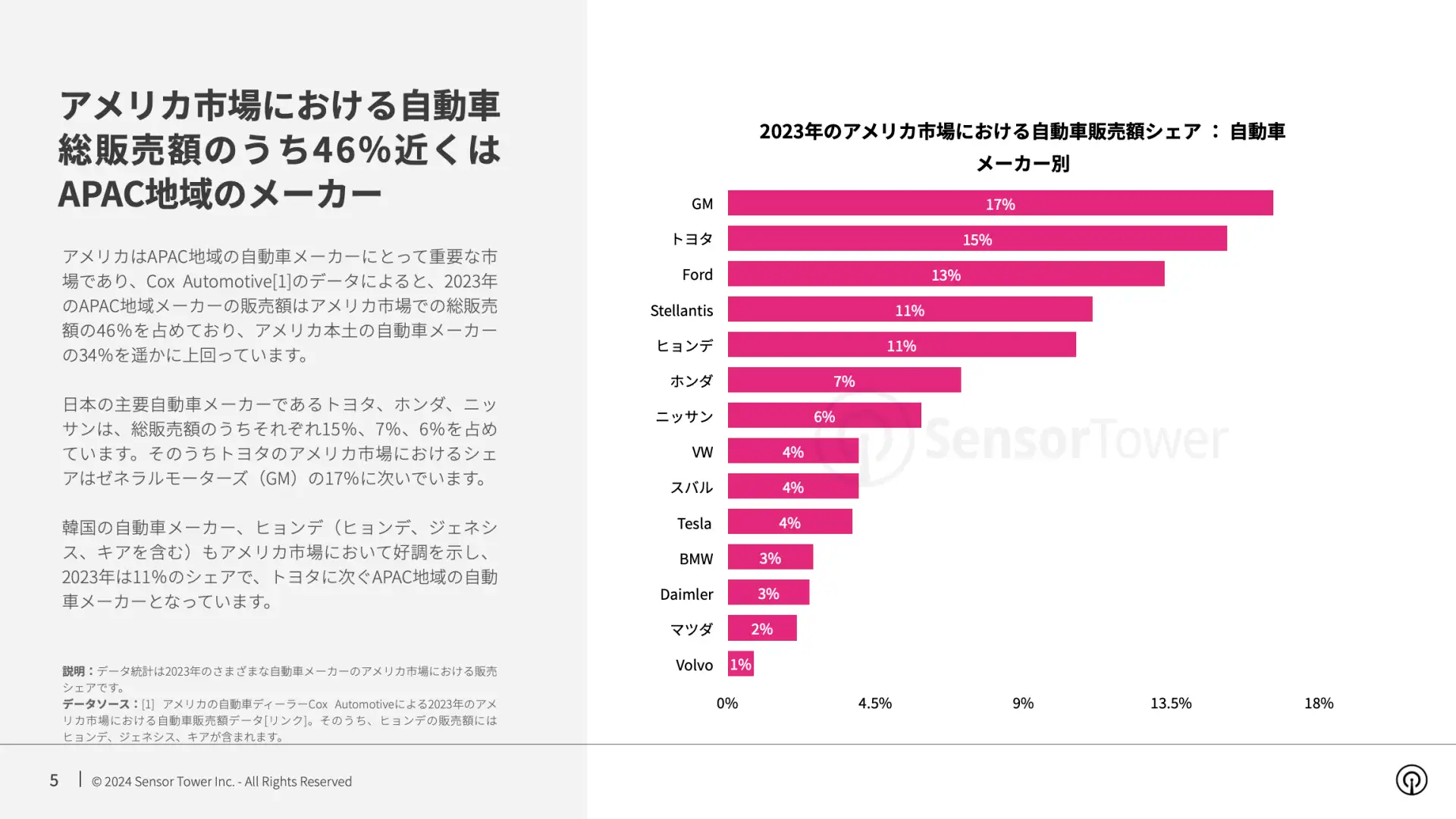 車種ごとにメーターの位置が異なるのはなぜ？センターメーターの理由も解説！CARPRIME カープライム