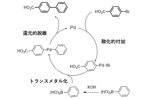 クロスカップリング反応に有用な1-tBu-Indenyl基を有するパラジウム触媒前駆体