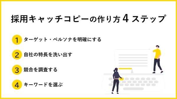 コピーライターに教わる「就活キャッチコピー」の作り方～人事の観点と NG例もわかる - 就職ジャーナル