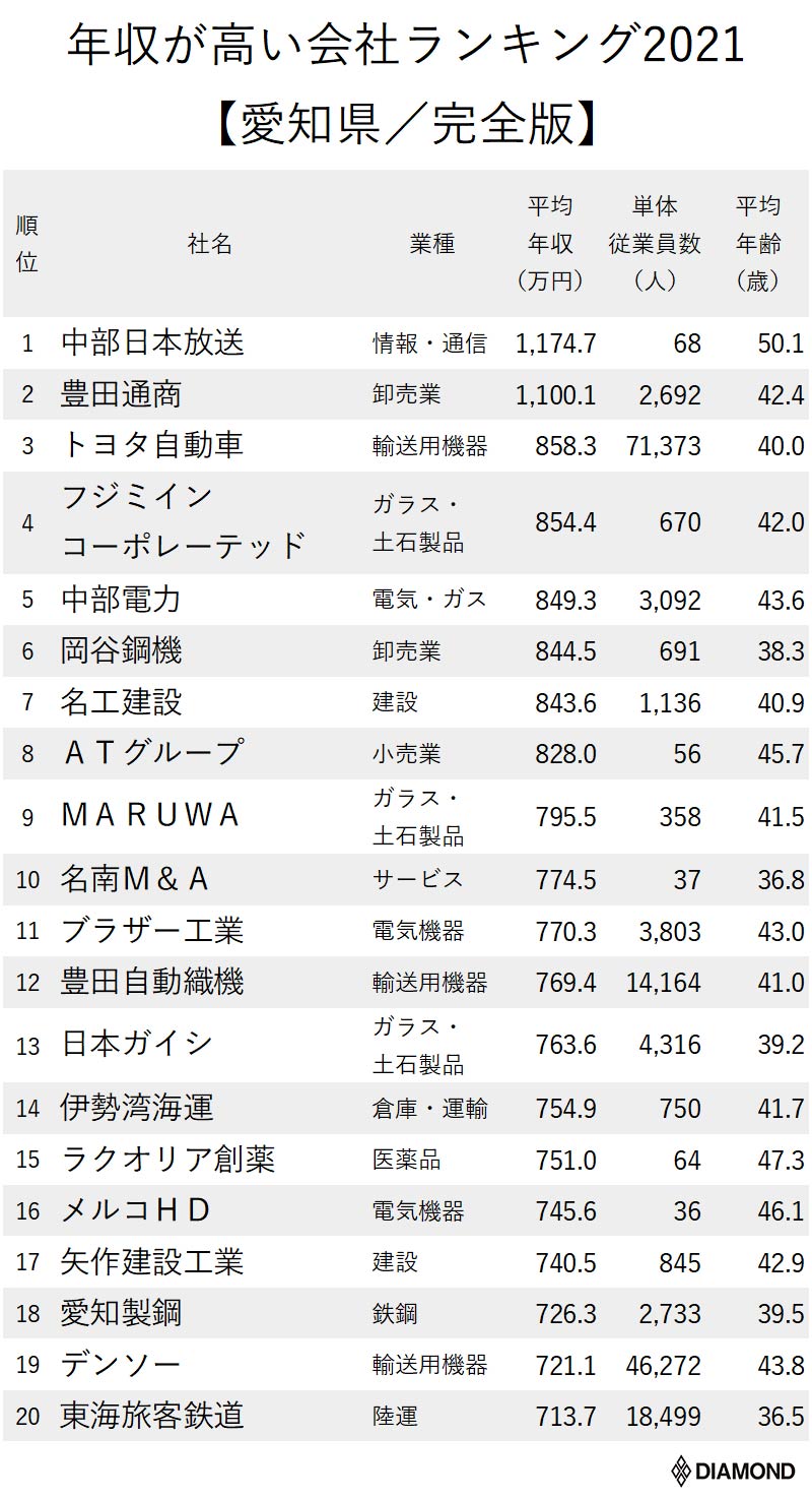 2025最新 地方公務員の年収ランキング公務員の給料ならKomuInfo