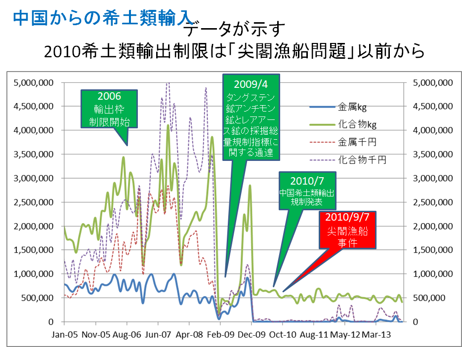 磁石用レアアース価格、再上昇 ミャンマー感染拡大で - 日本経済新聞