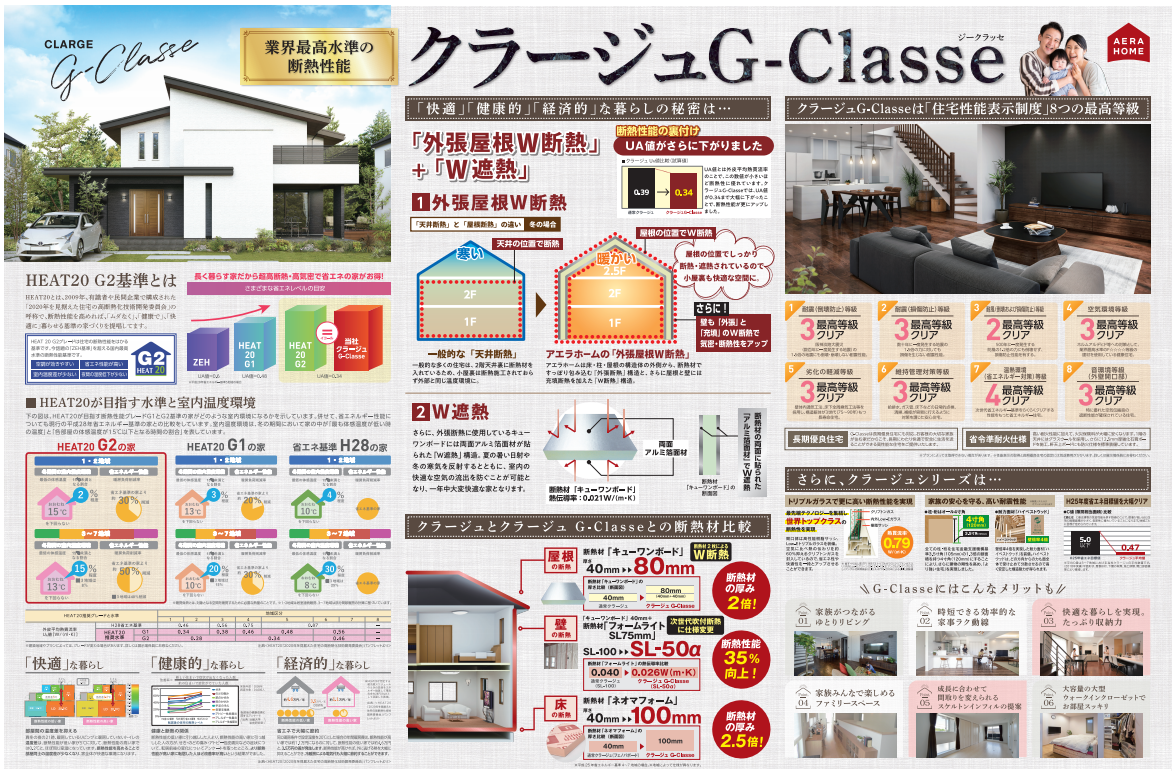 アエラホームの特徴まとめ一覧他社との明確な違いはコレ！ 2025年最新版 ハウスメーカー選びおうちキャンバス