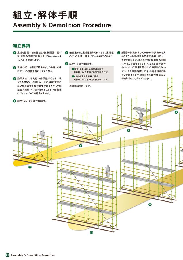 解体現場の必須知識：安全で効率的な足場組立てガイドについて岡山の解体工事業者 アクティブ が解説岡山で解体工事ならACTIVE空き家解体 ・アスベスト調査