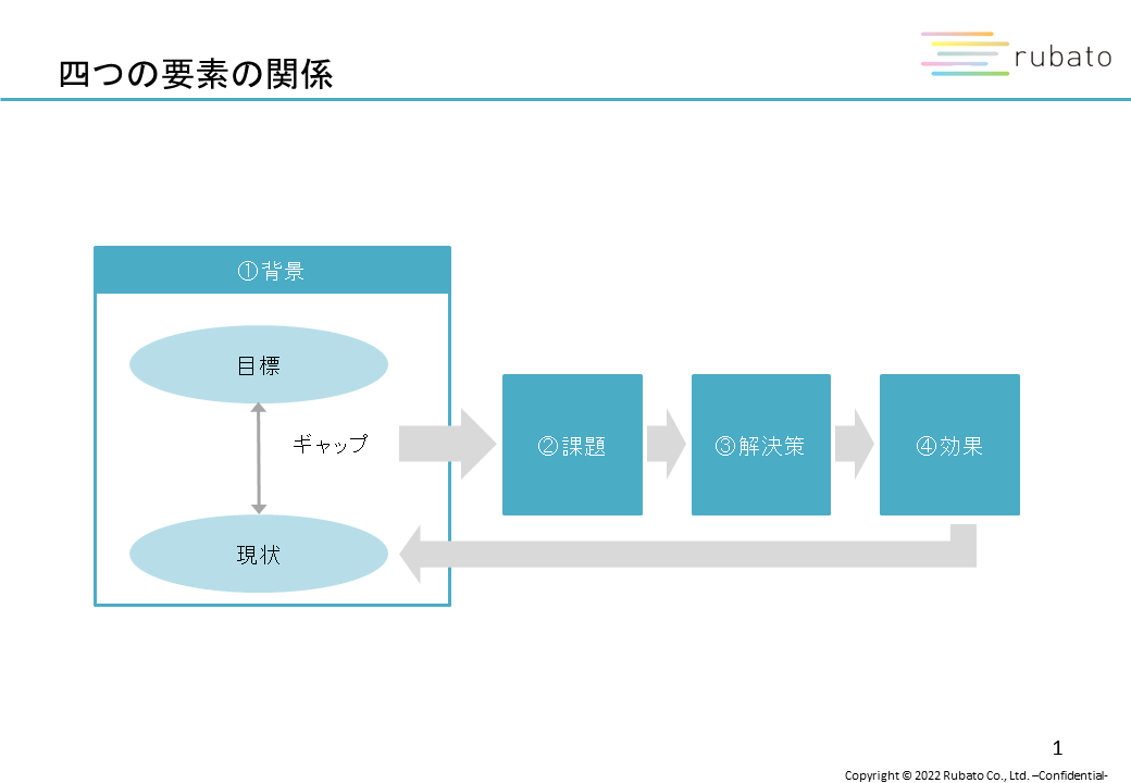 パワーポイント_プレゼン用シンプル背景無料の雛形・書式・テンプレート・書き方ひな形の知りたい