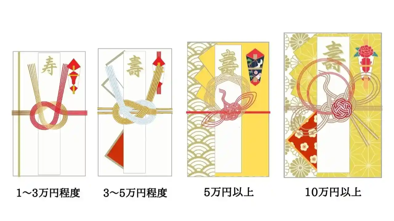 祝儀袋の選び方エヌビー社